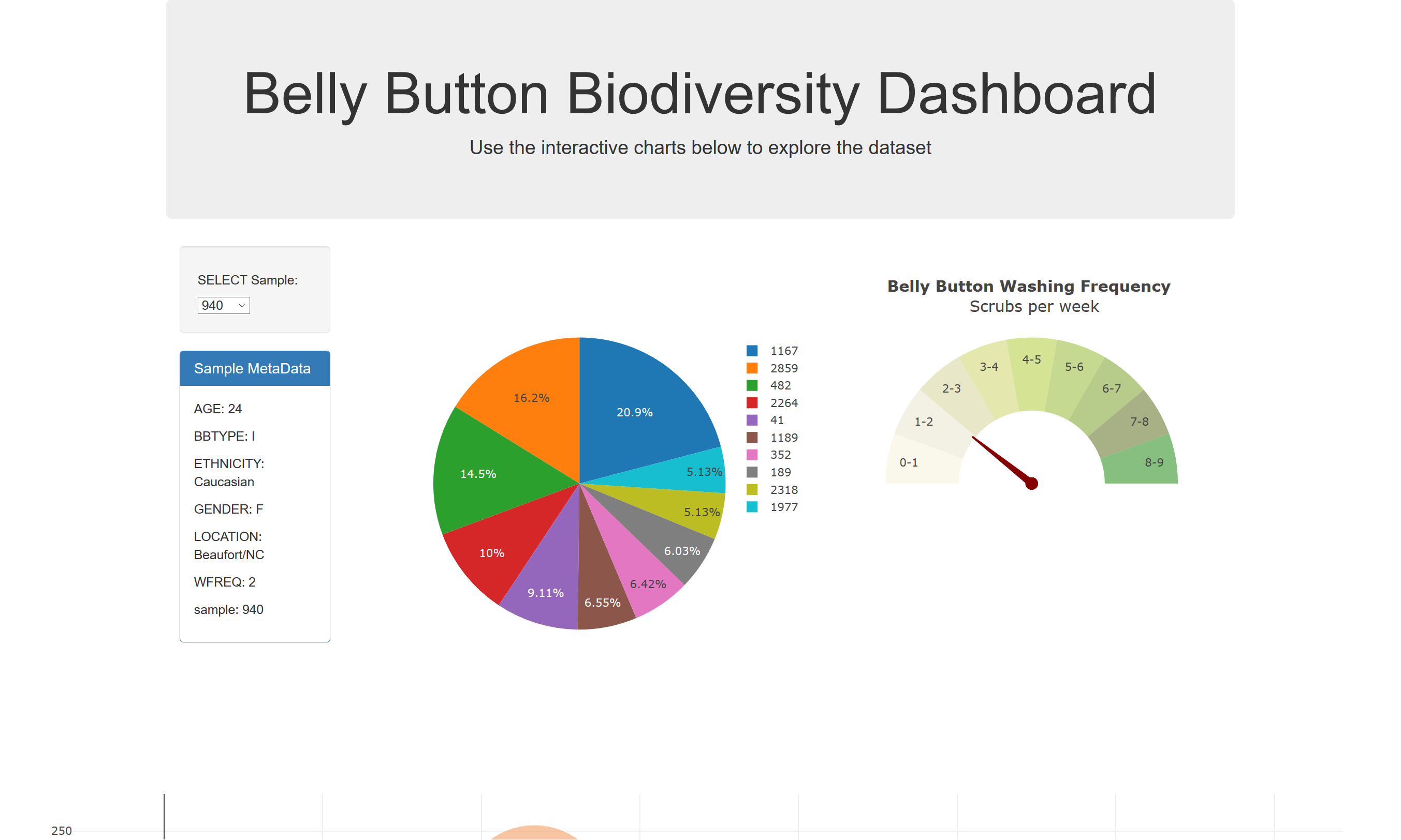 Belly Button Biodiversity screencap